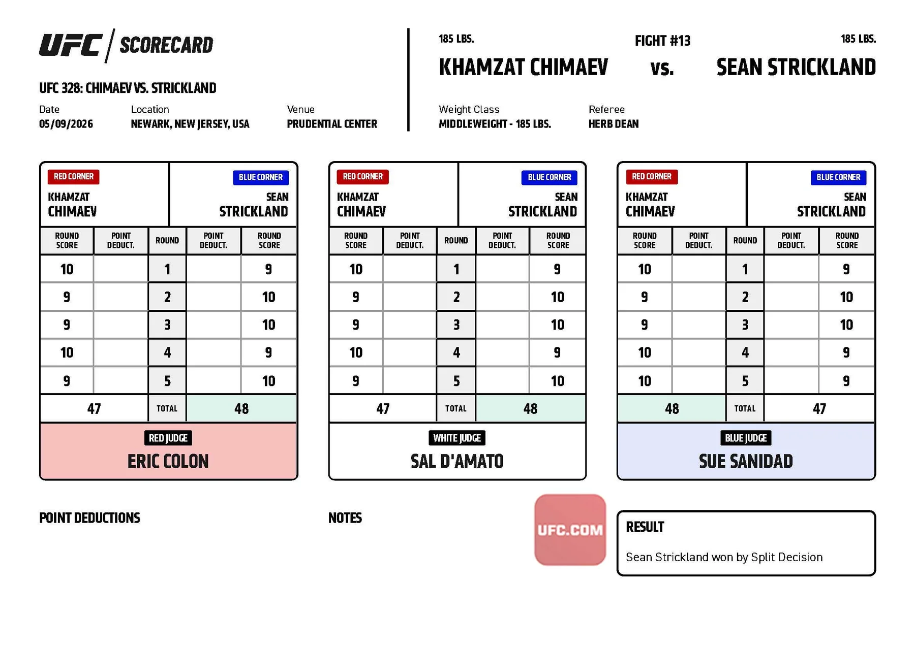 Official UFC 328 scorecard for Khamzat Chimaev versus Sean Strickland